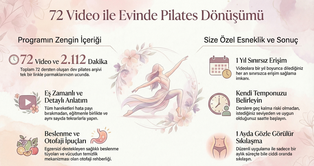 1 Yıl Sınırsız Erişim Toplam 72 Video 6 Seviye 12.500 TL yerine 7.999 TL