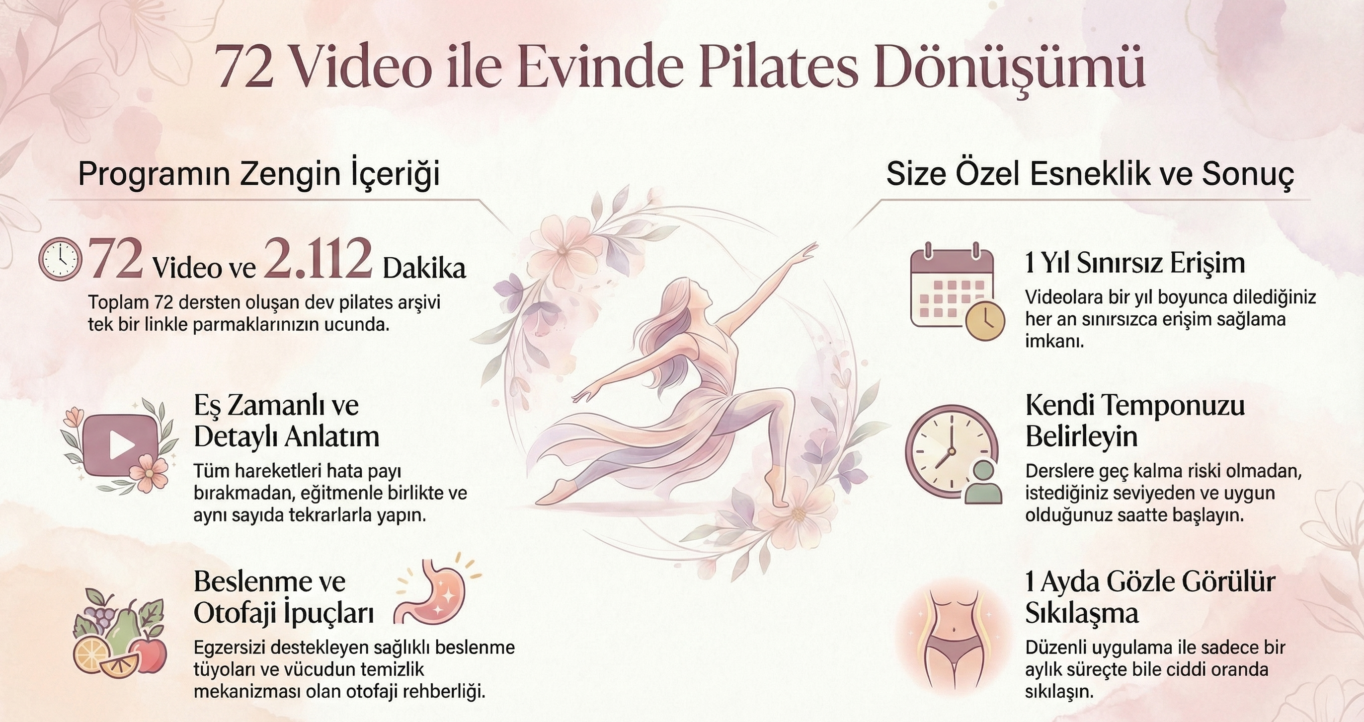 1 Yıl Sınırsız Erişim Toplam 72 Video 6 Seviye 12.500 TL yerine 5.999 TL